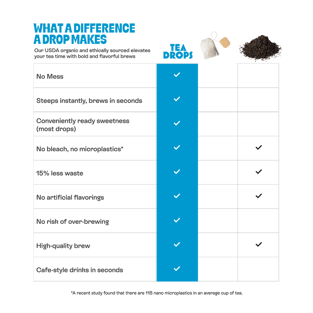 Chai Spice Tea Box